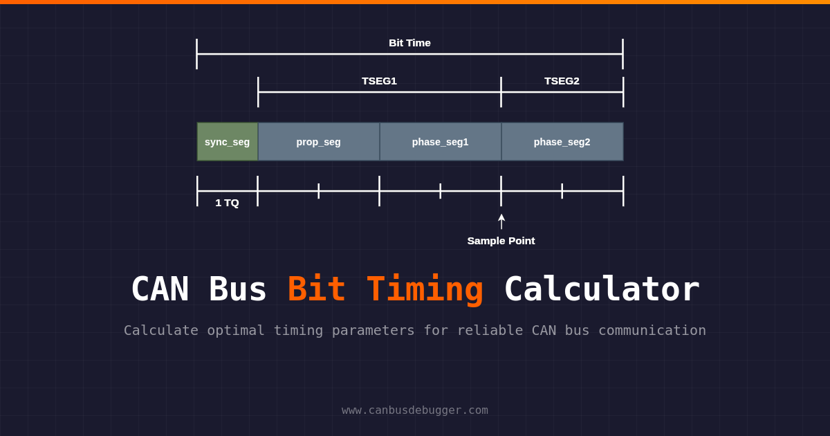 CAN Bit Timing Calculator | CAN Bus Debugger
